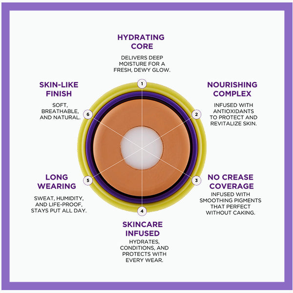 Gone In A Swipe Center Core Foundation