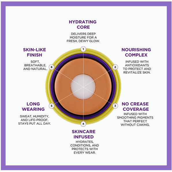 Gone In A Swipe Center Core Concealer